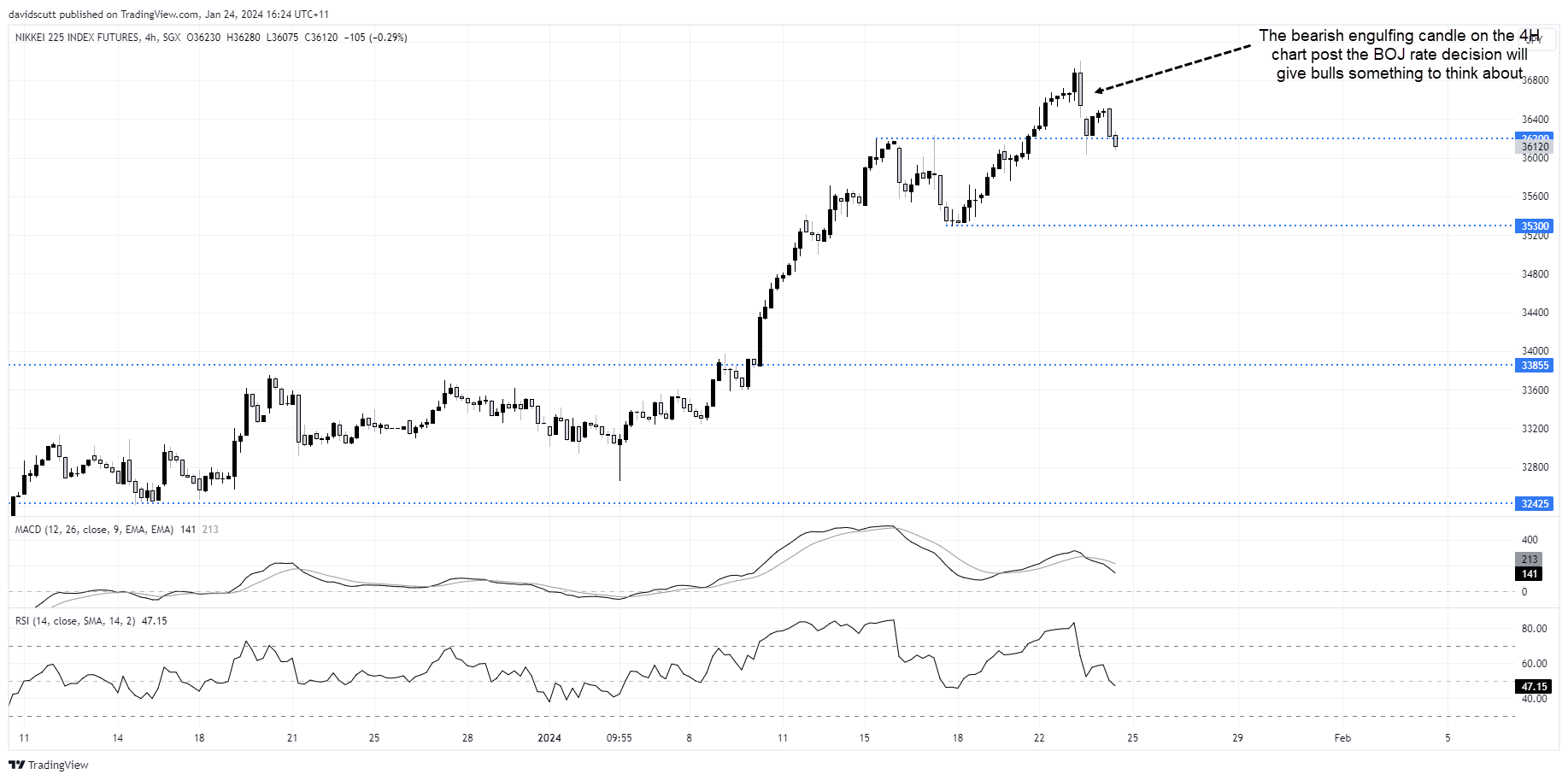 nikkei futs Jan 24