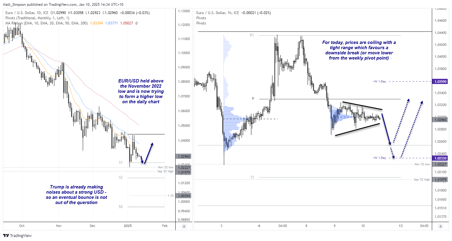 20250110eurusd