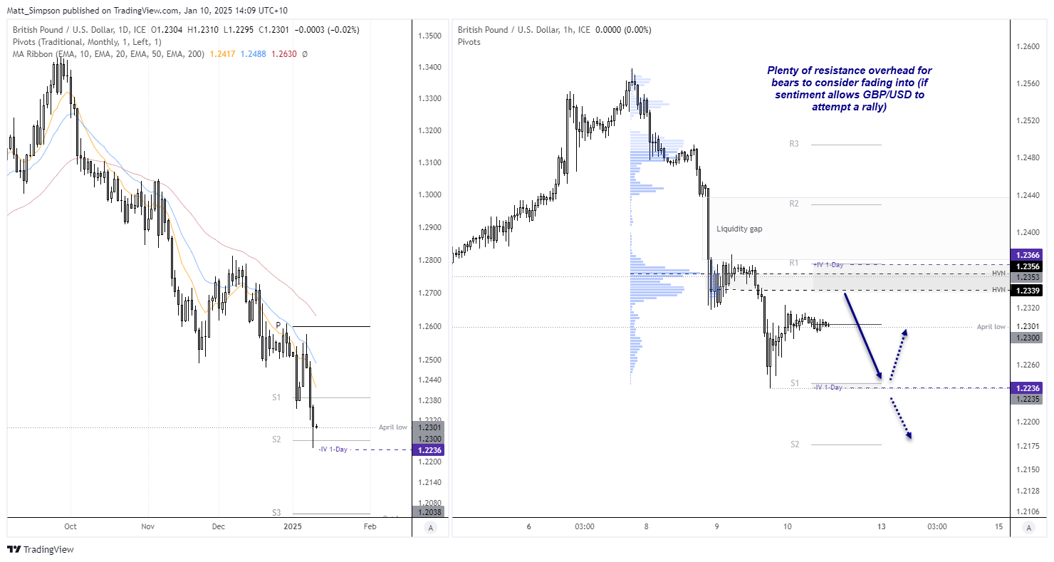 20250110gbpusd