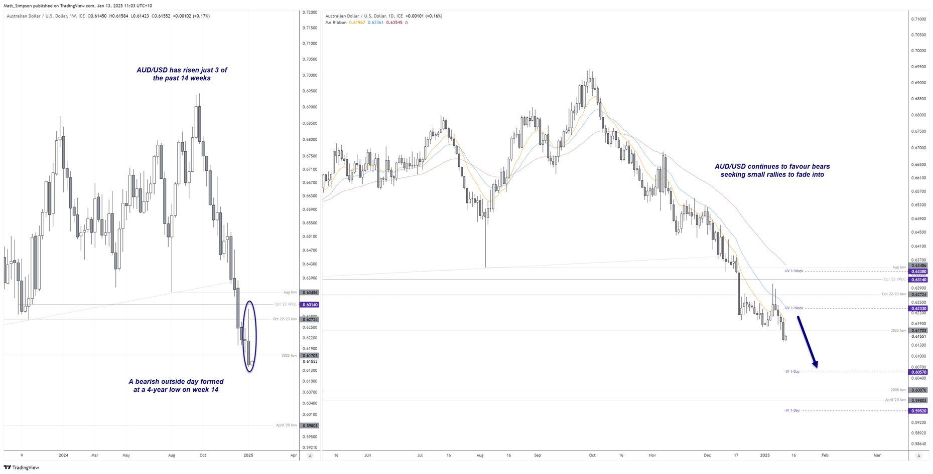 20250113audusd250