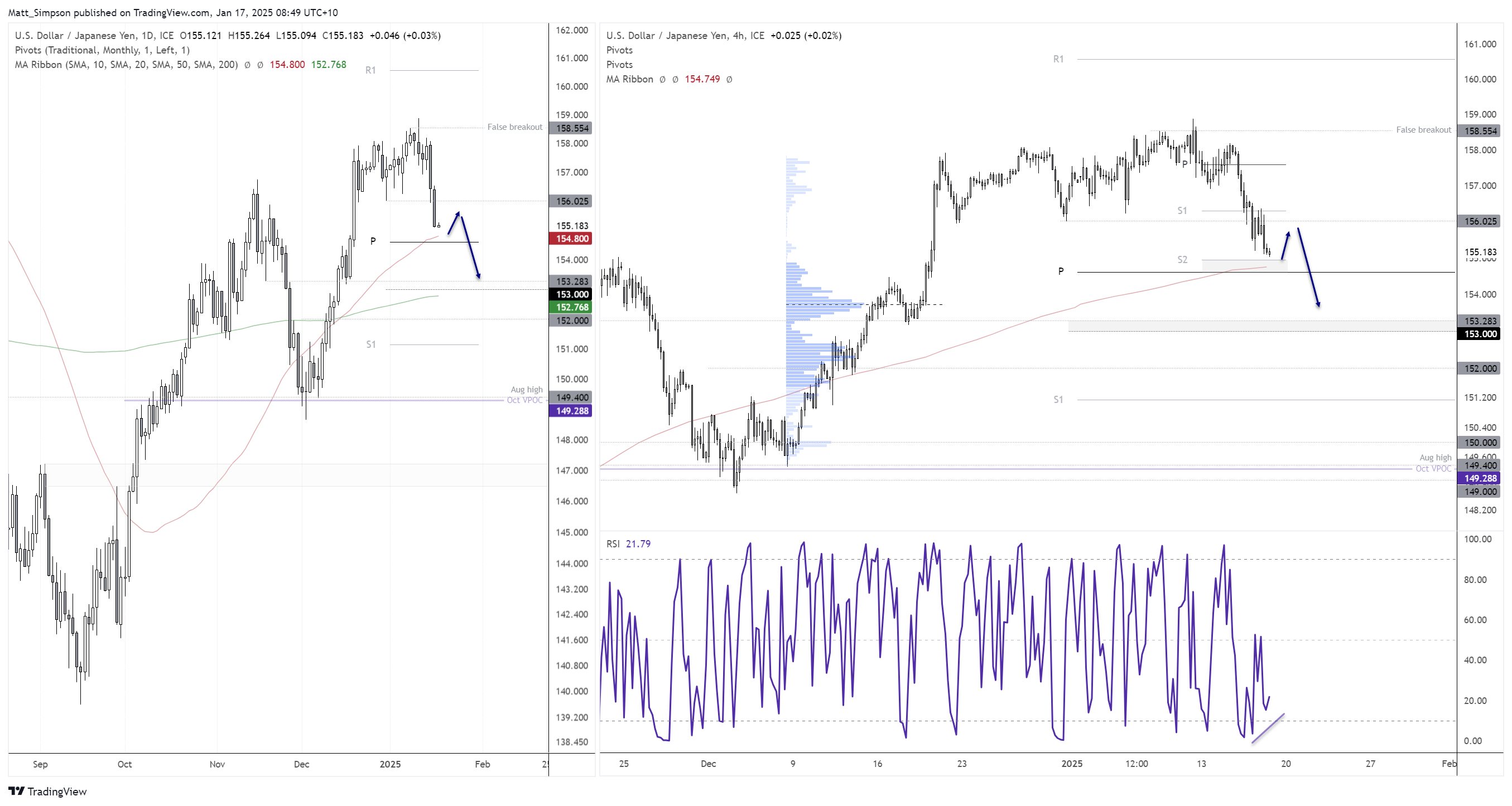 20250117usdjpy