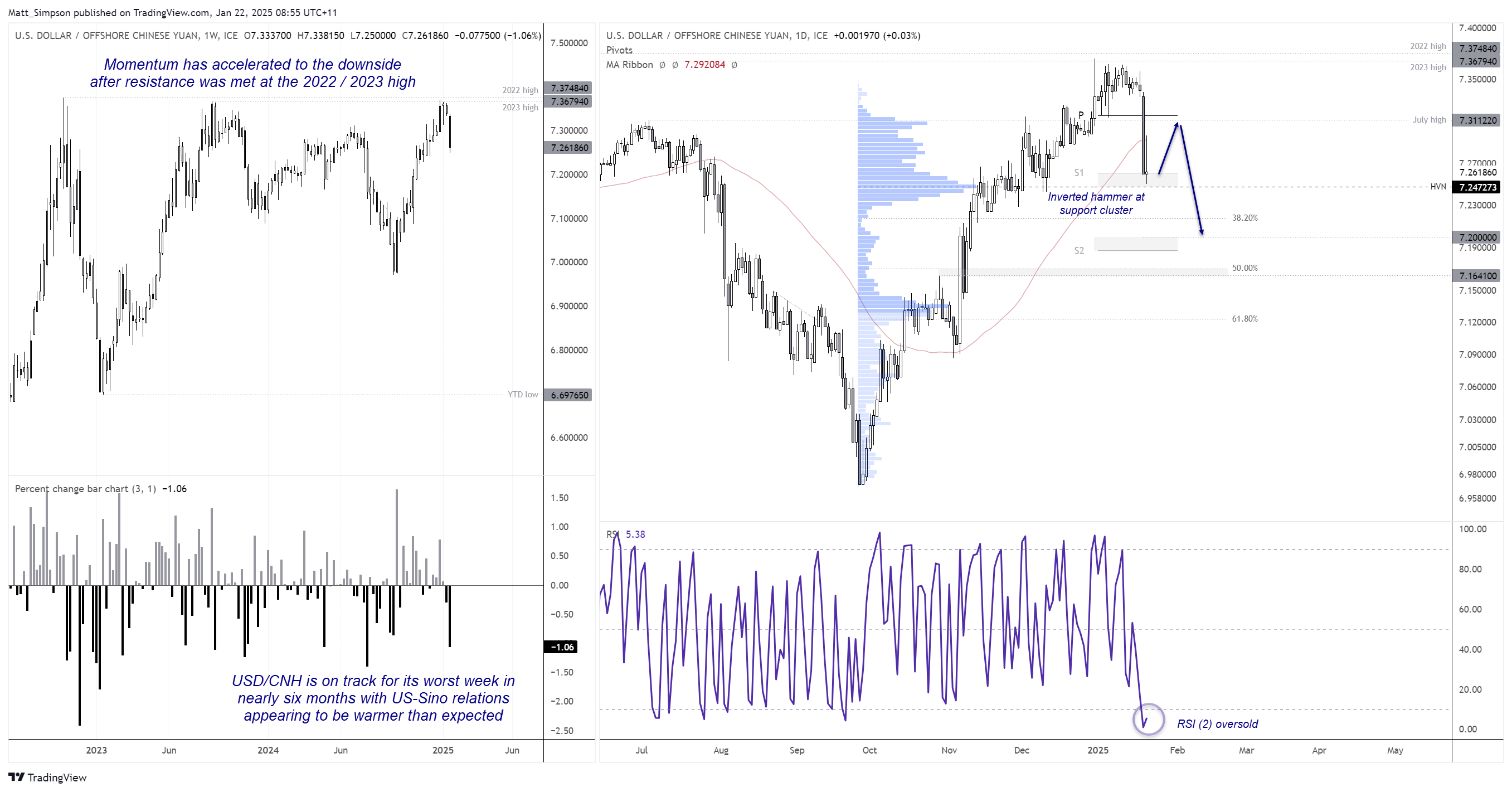 20250122usdcnh