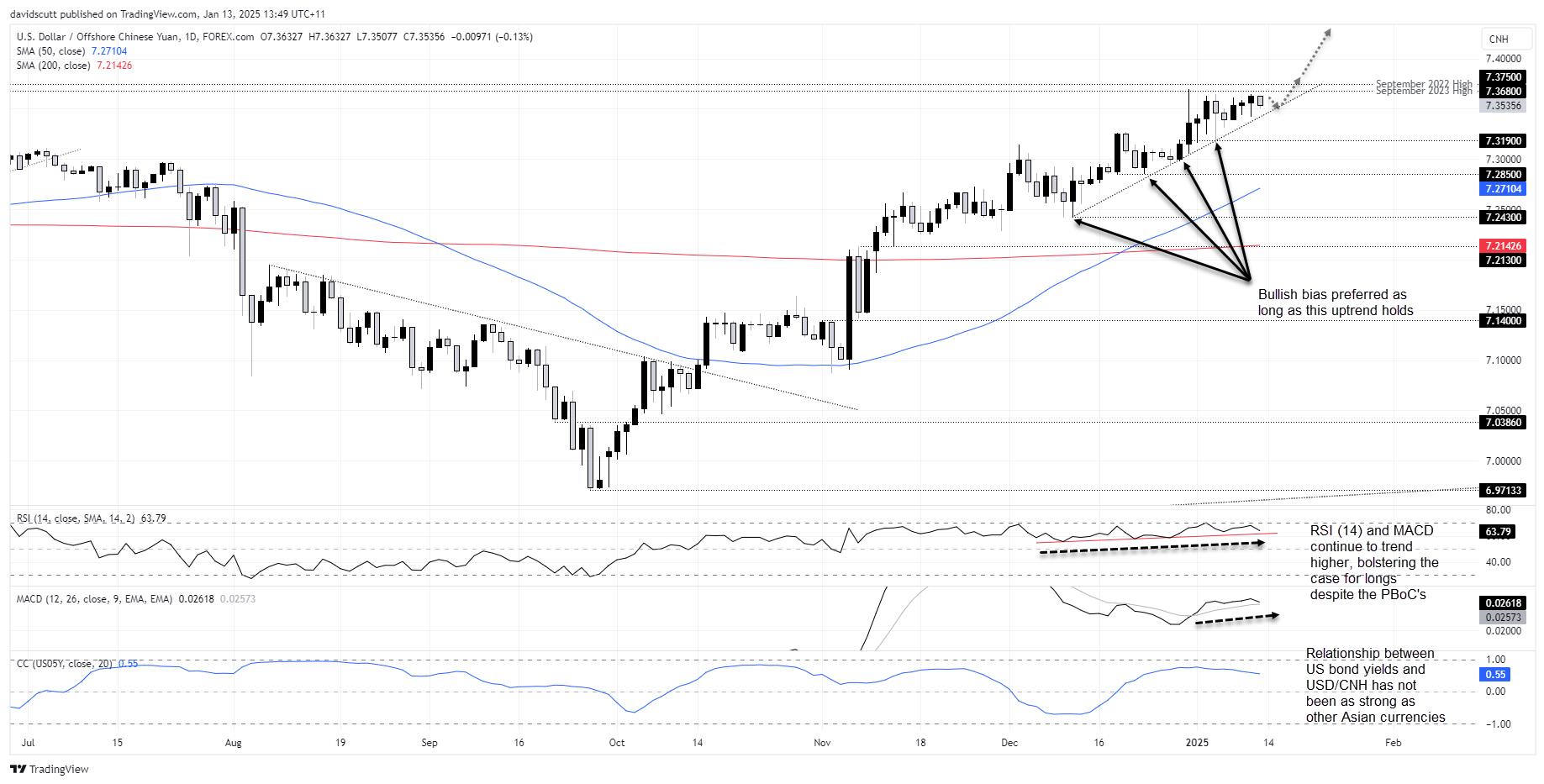 CNH Jan 13 2025