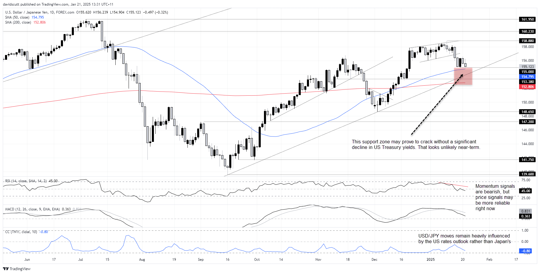 JPY Jan 21 2025