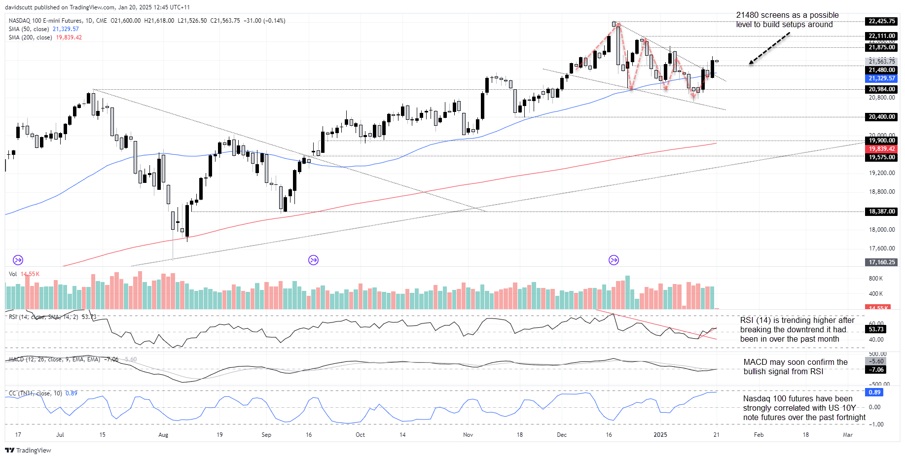 NQ Jan 20 2025