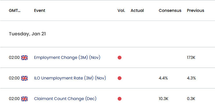 UK Economic Calendar 01172025