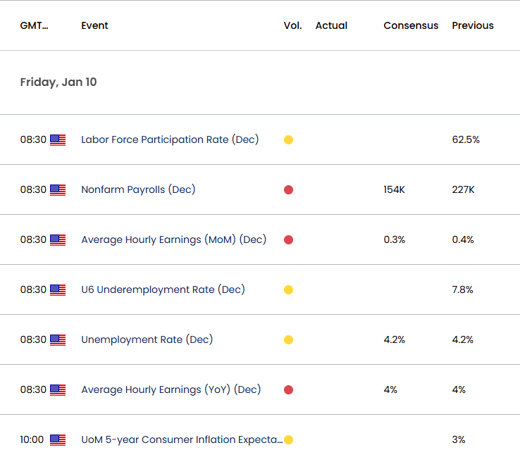 US Economic Calendar 01082025a