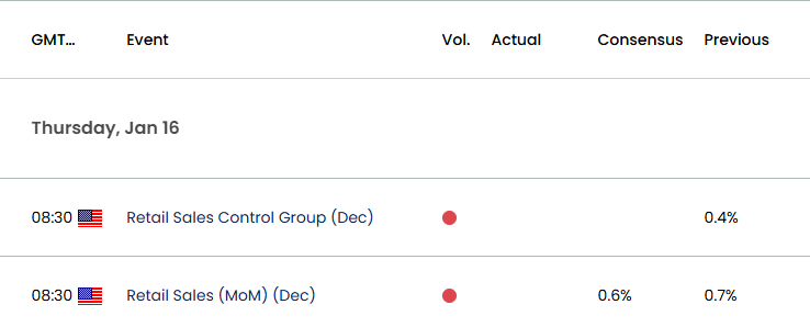 US Economic Calendar 01152025