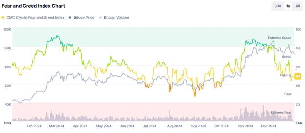 FEARGREEDBTC2