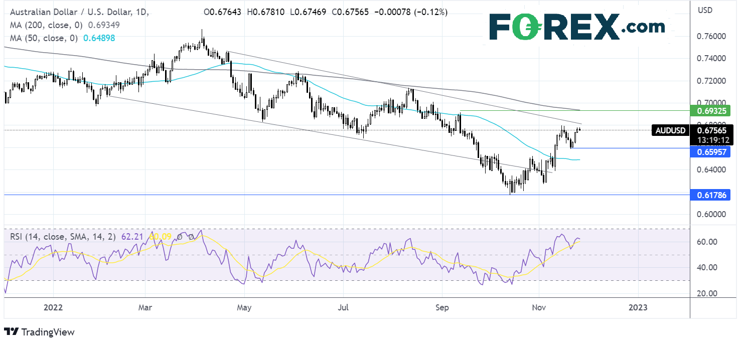 audusd2511fx