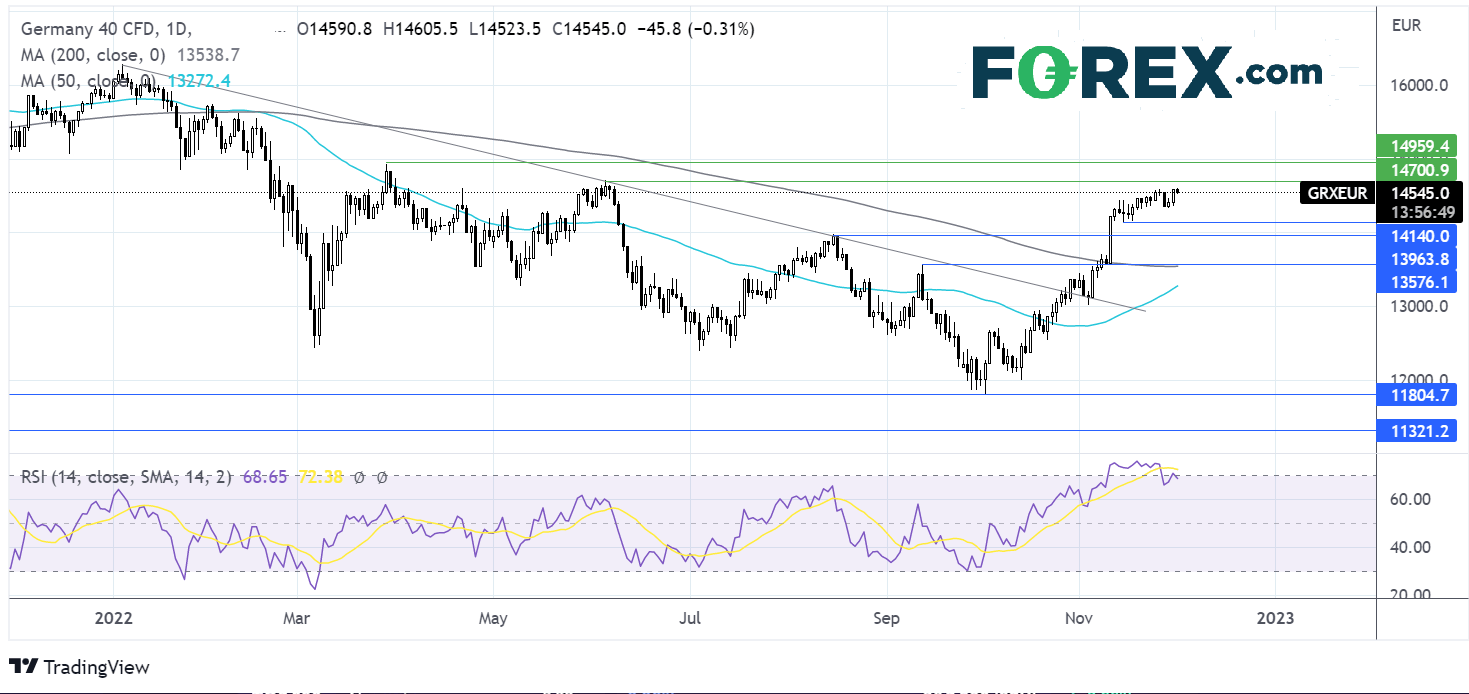 dax112fx