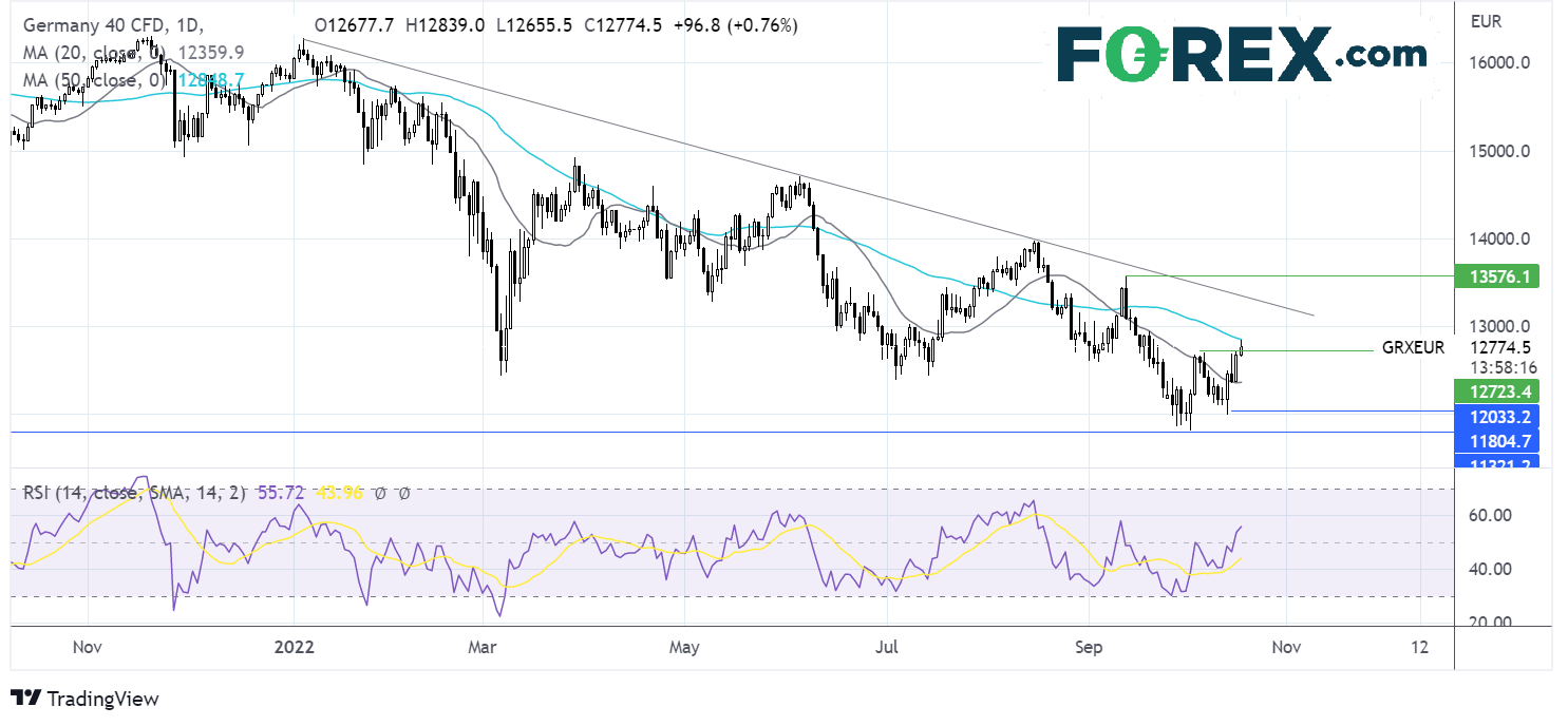 dax1810fx