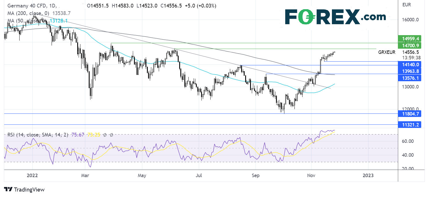 dax2511fx1