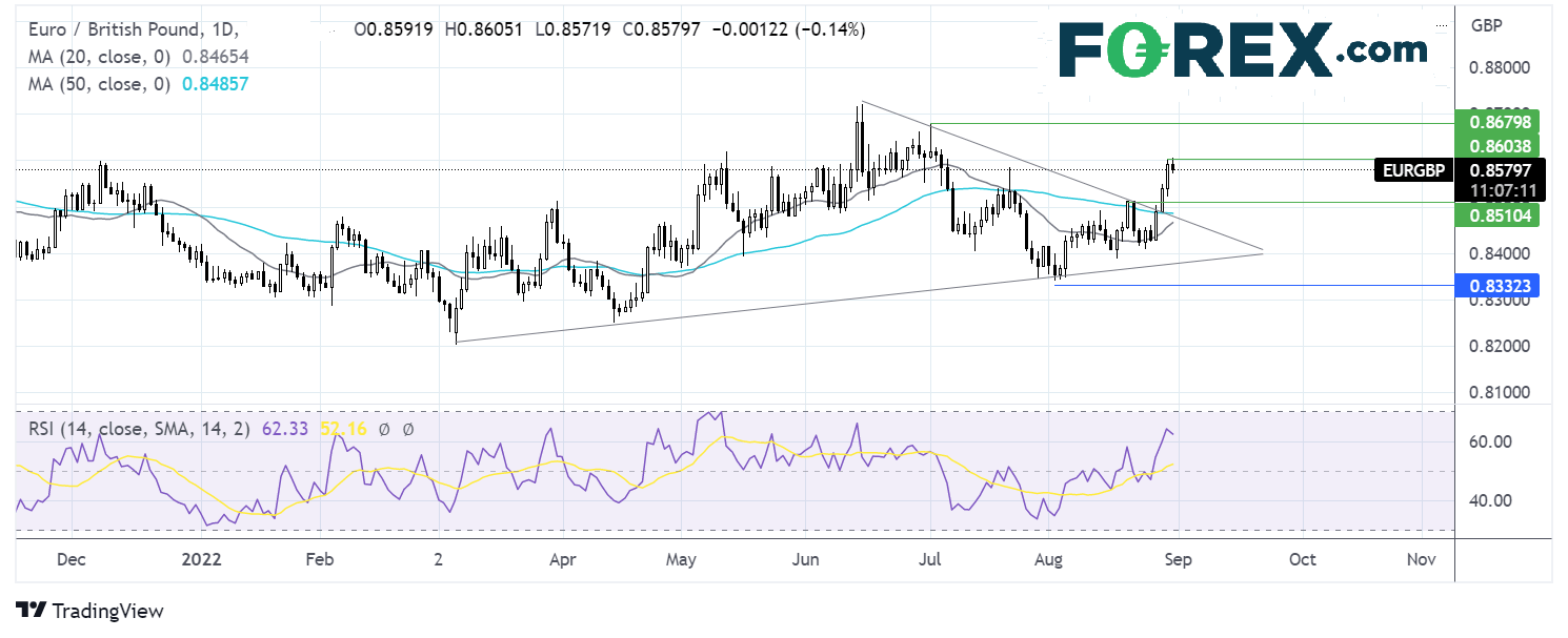 eurgbp3108fx