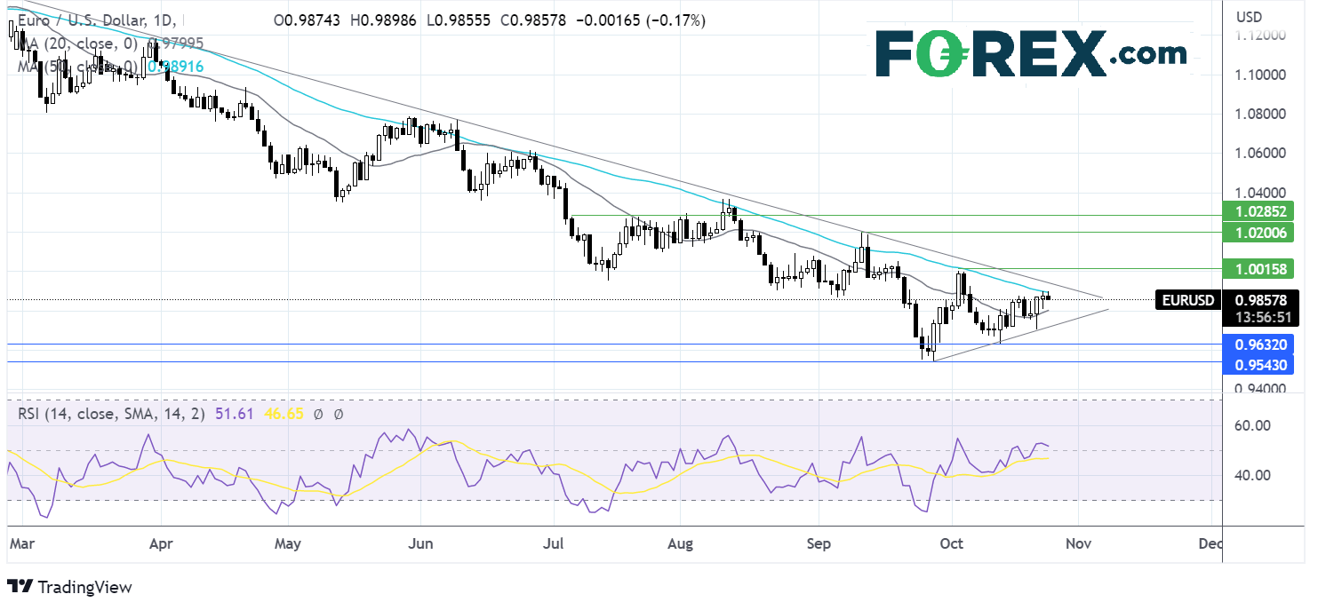 eurusd2510fx