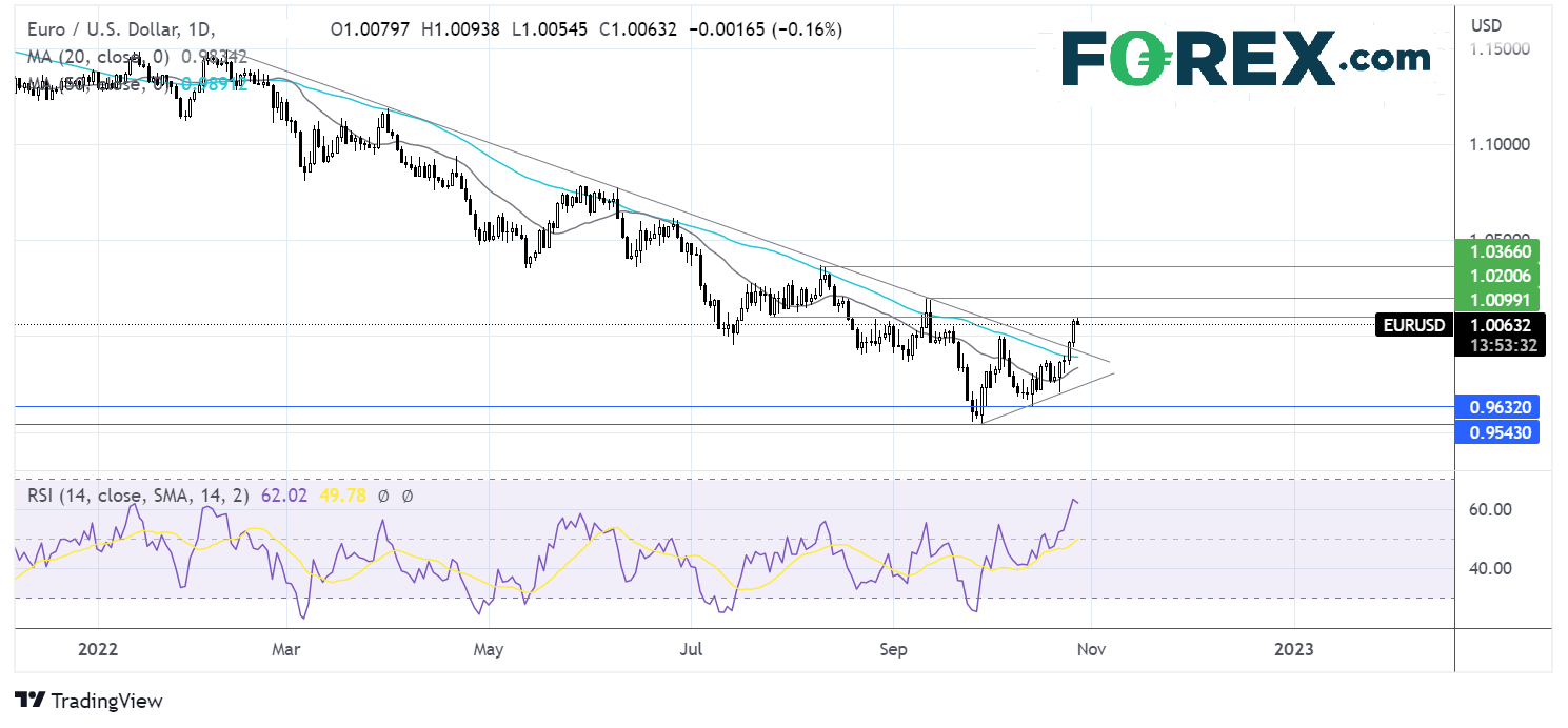 eurusd2710fx