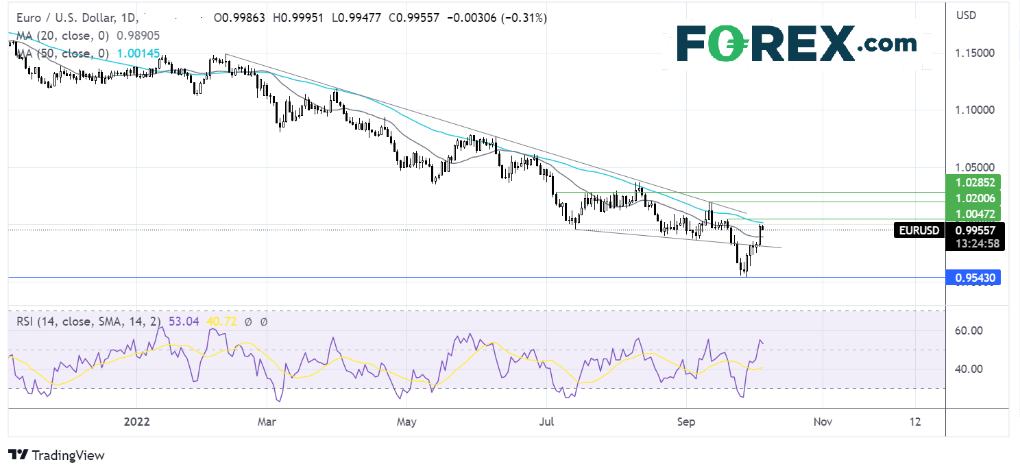 eurusd510fx