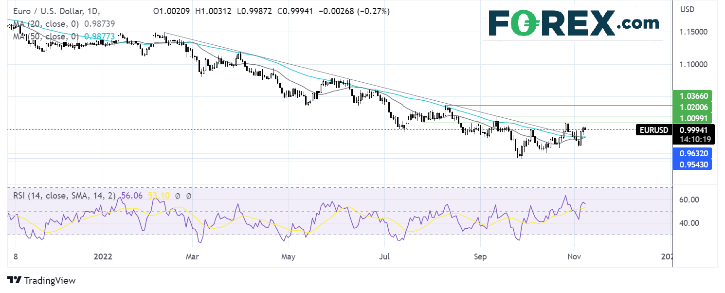 eurusd811fx