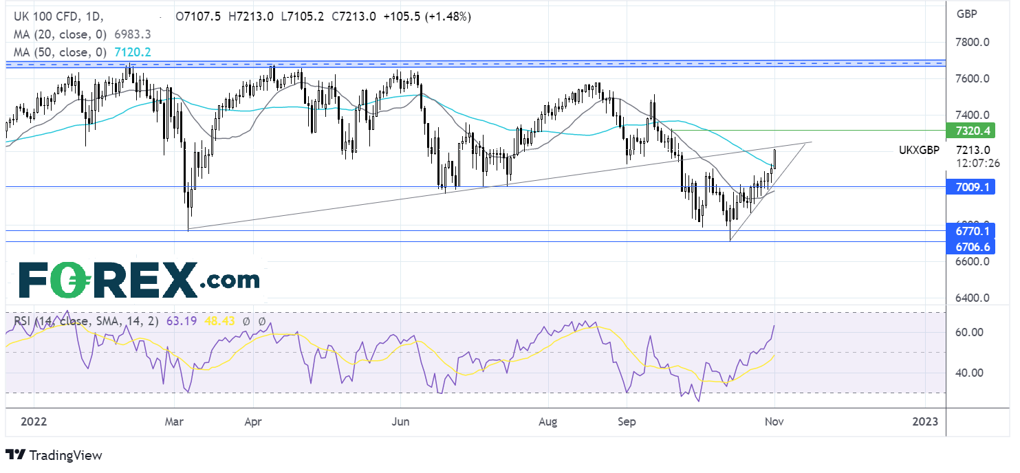 FTSE111FX