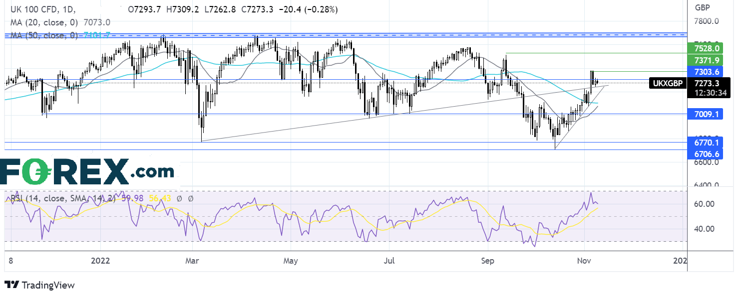 ftse911fx