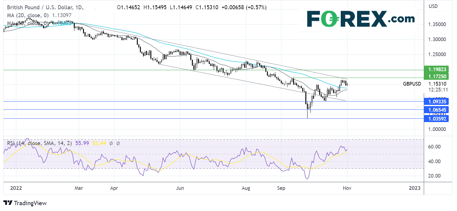 gbpusd111fx