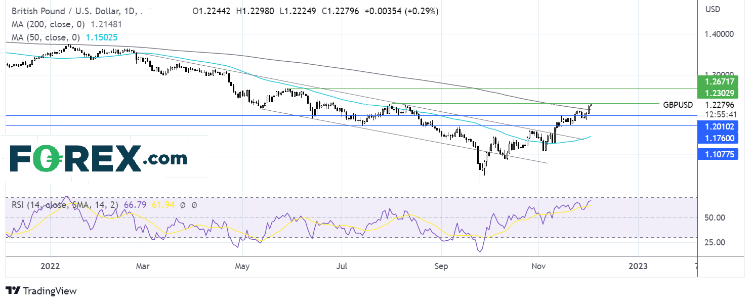 gbpusd212fx