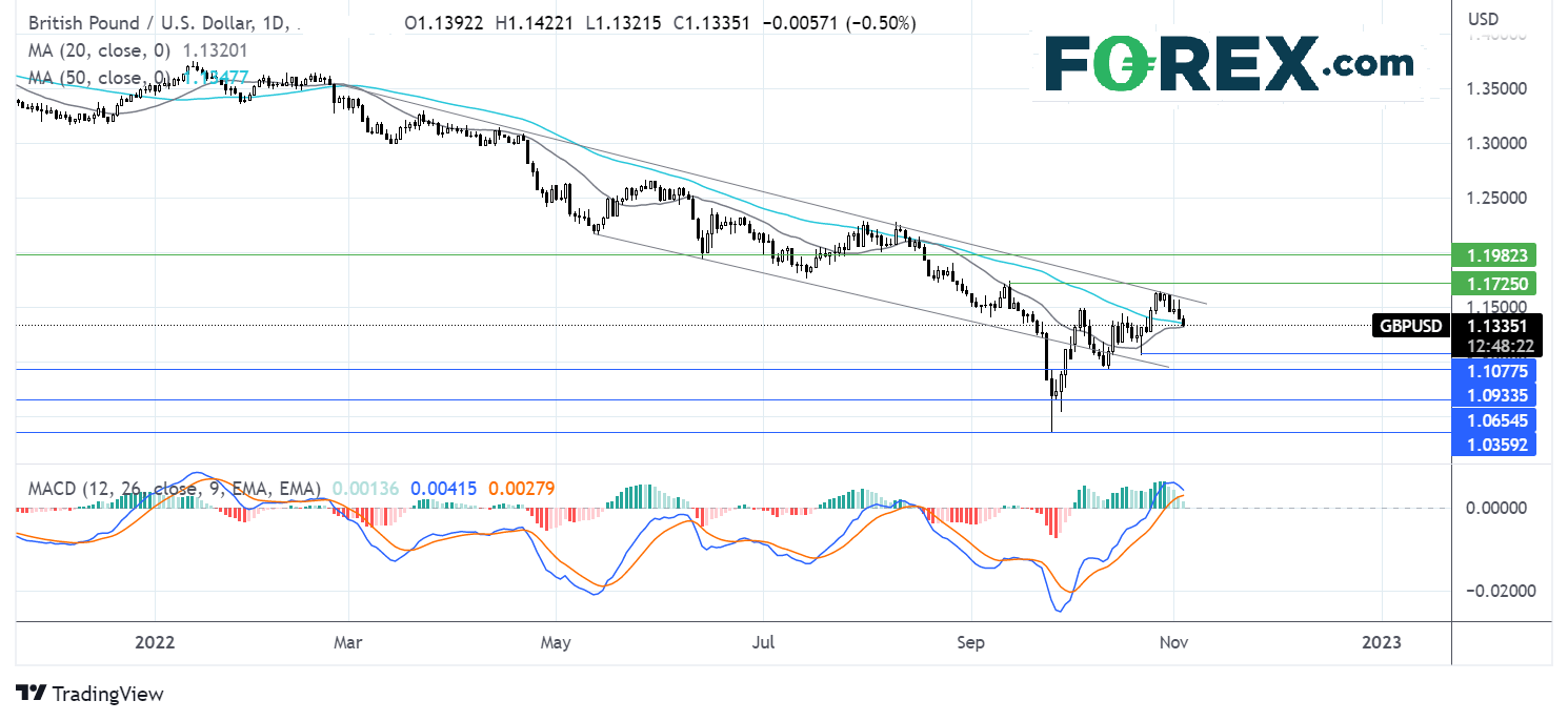 gbpusd311fx