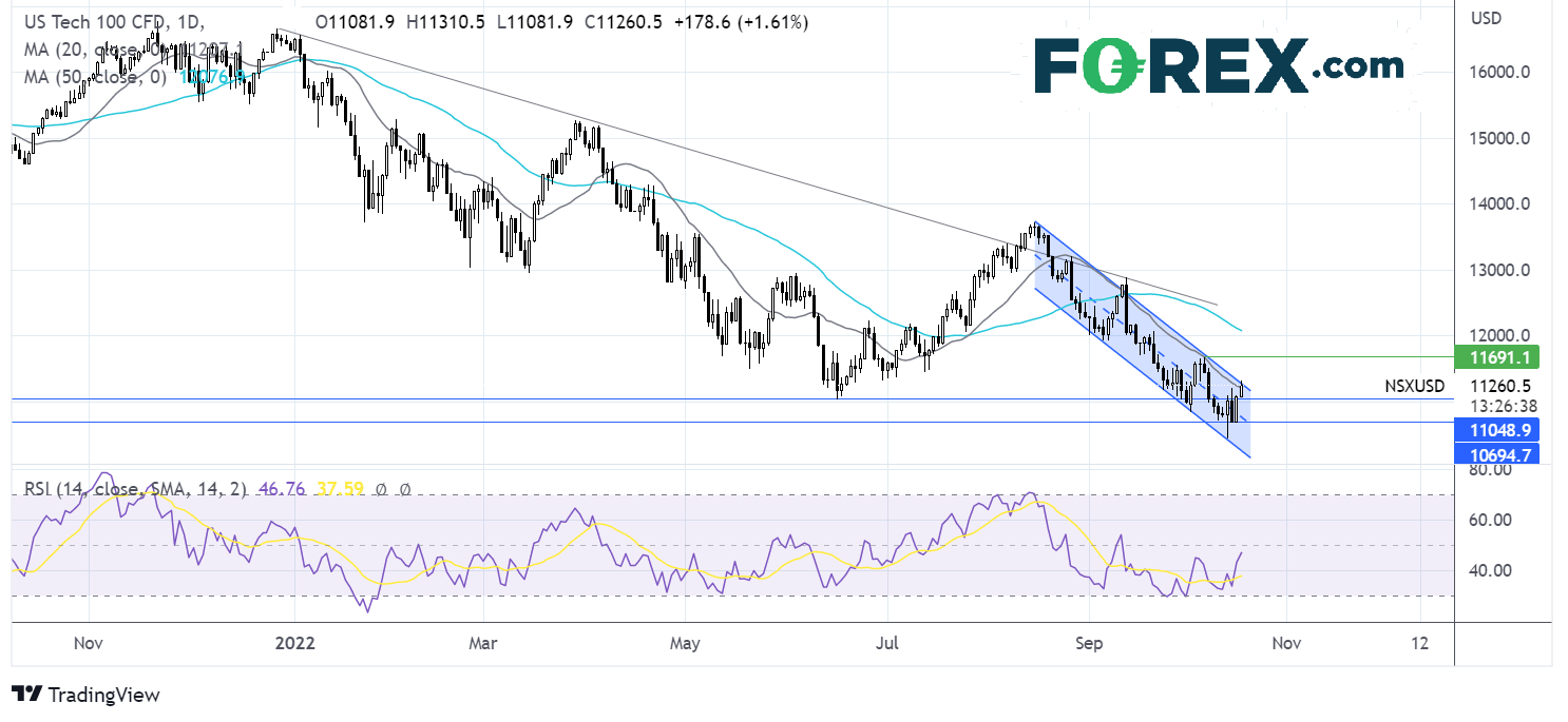 nasdaq1810fx