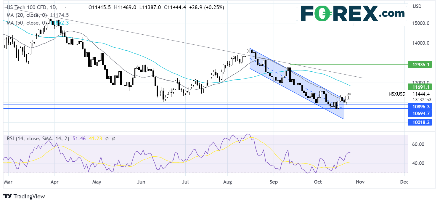 Nasdaq2510fx