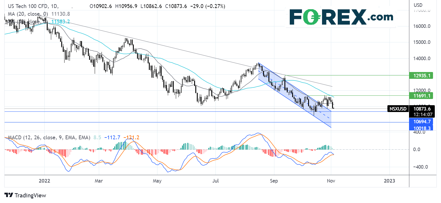 nasdaq311fx