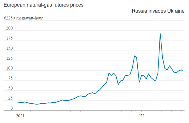 natgas1105