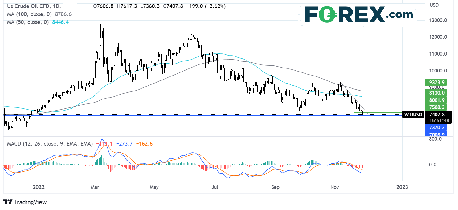 oil2811fx