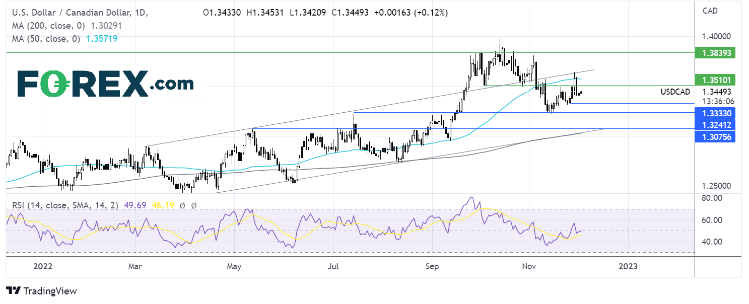 usdcad212fxa