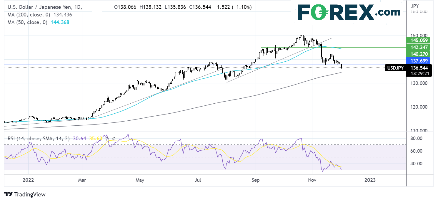 usdjpy112fx