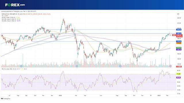 Can the results provide a new catalyst for the Barclays share price?