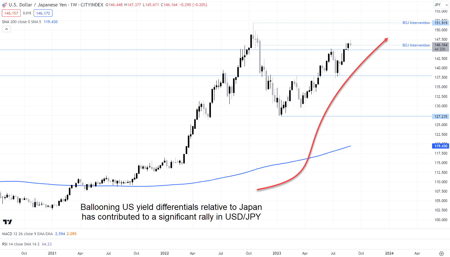 JPY Aug 30