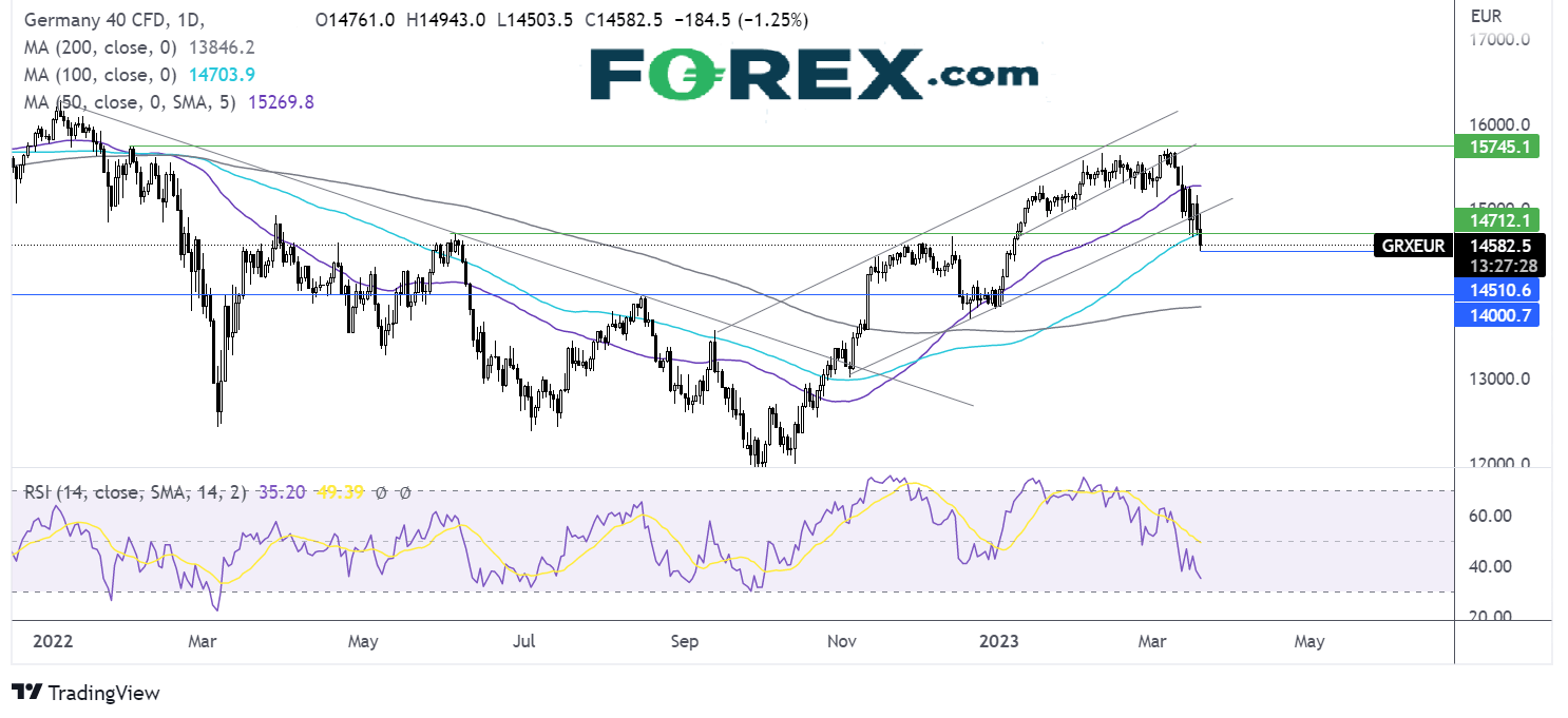 dax chart