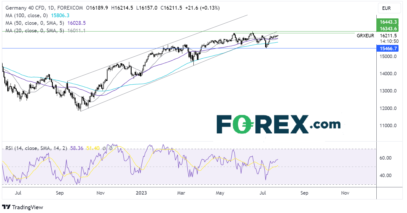 dax2507fx