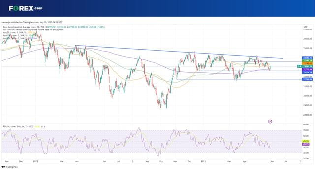 How will CRM stock impact the Dow Jones outlook?