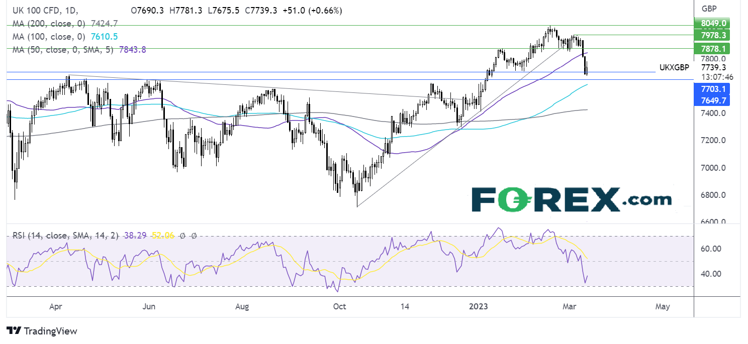 ftse1 chart