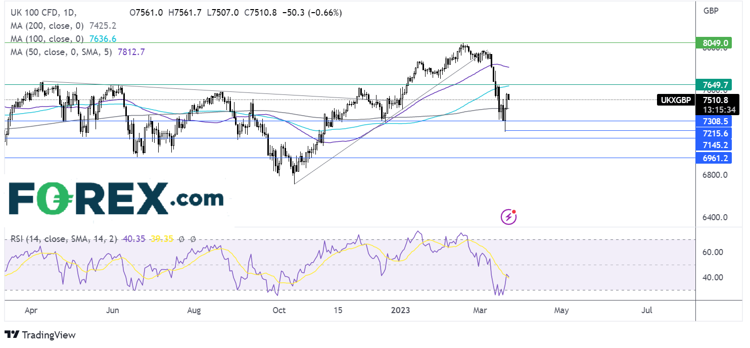 ftse chart