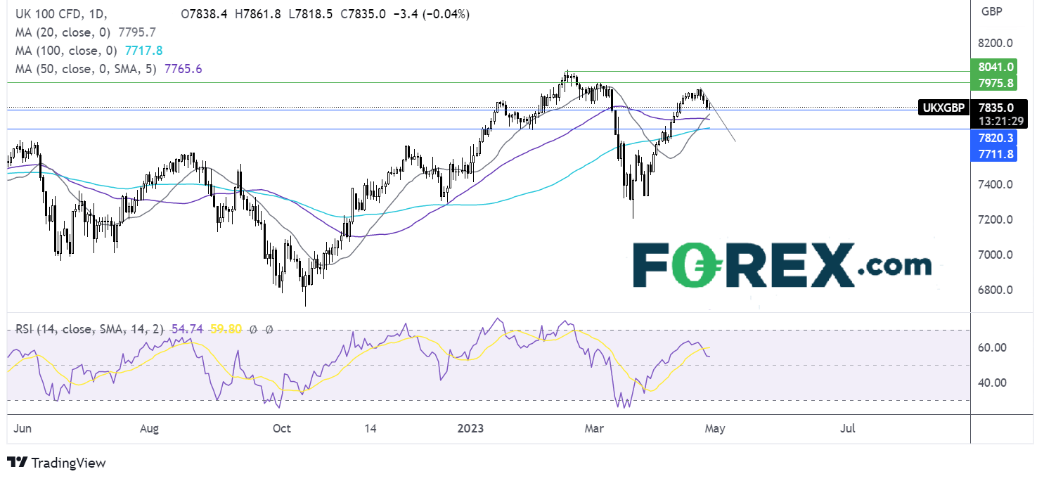 ftse2704fx