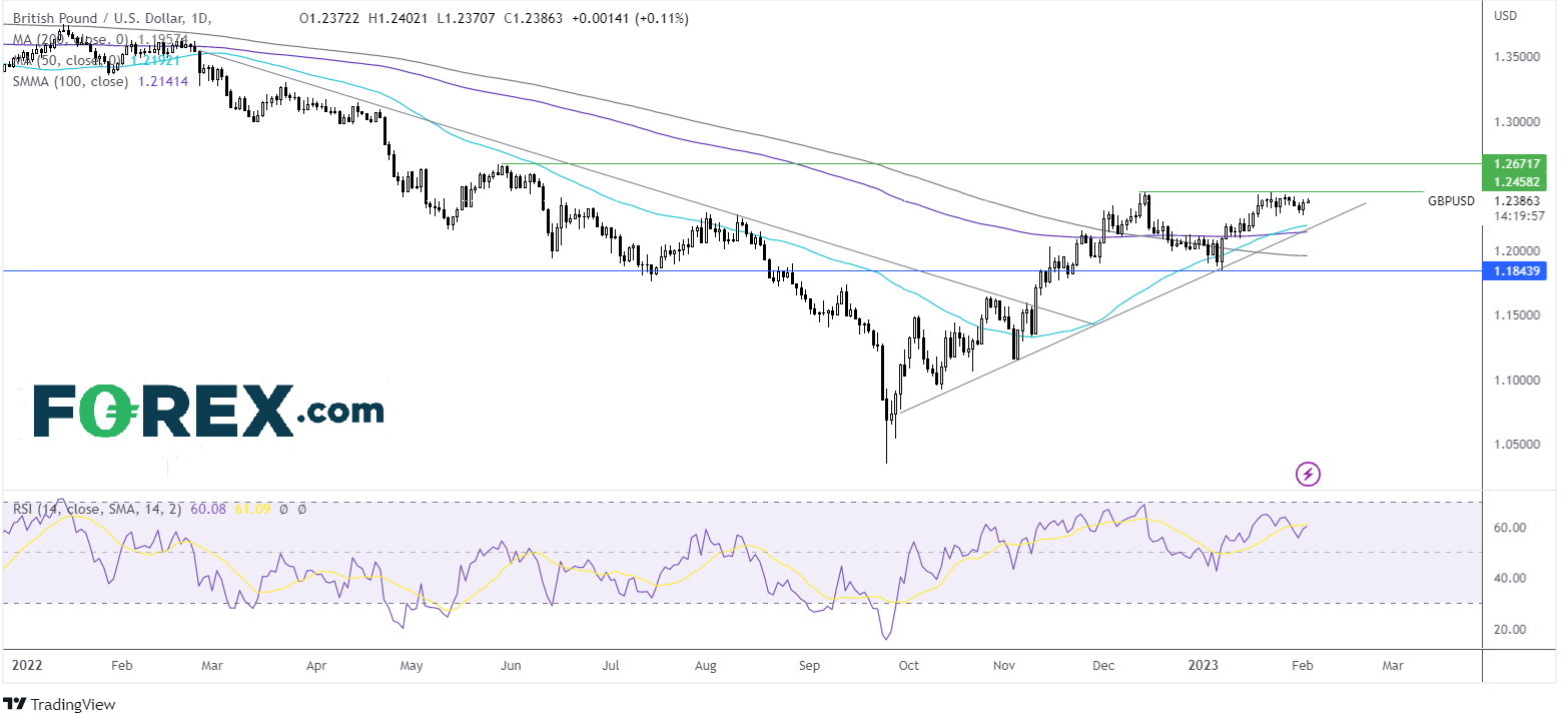 gbpusd chart