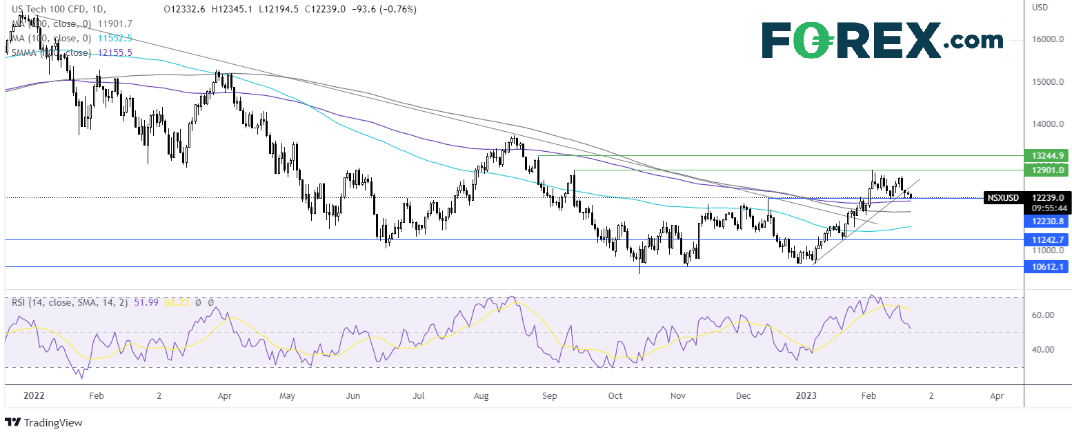 nasdaq chart