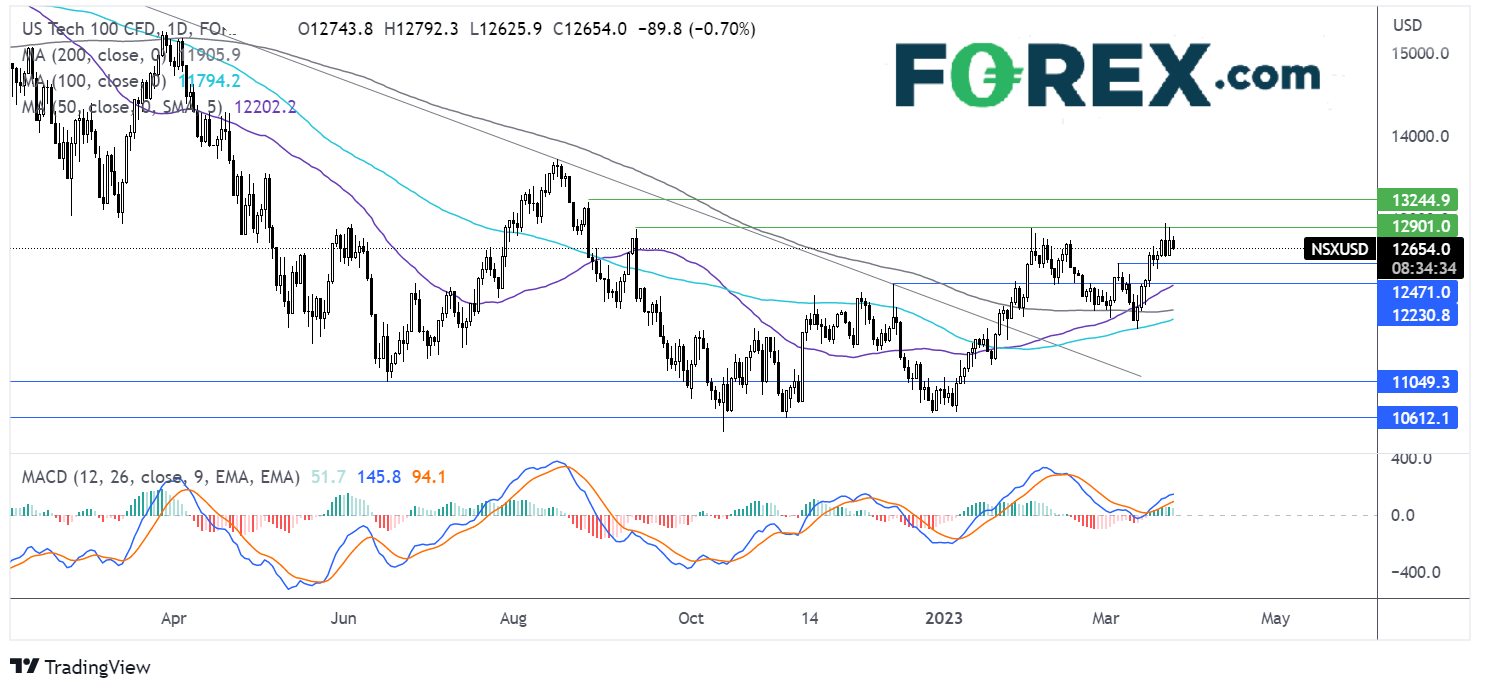 nasdaq2403fx