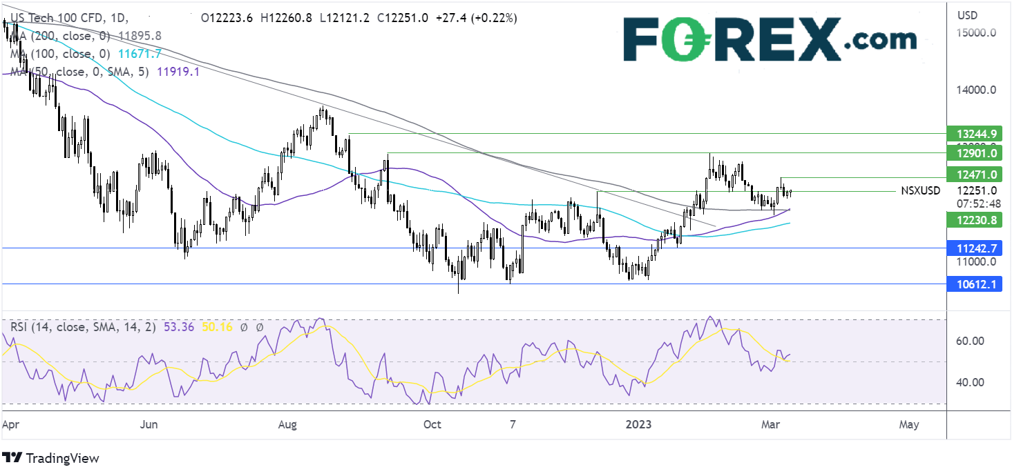 nasdaq903fx