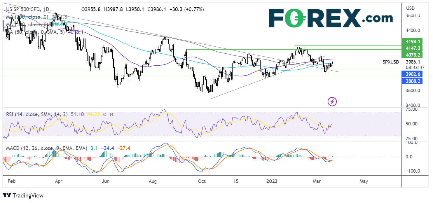 sp500 chart