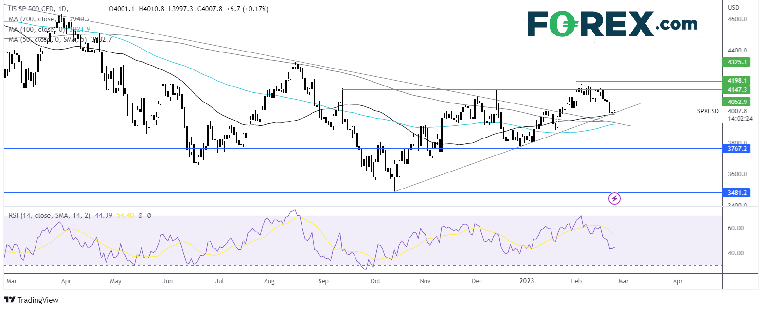 spx chart