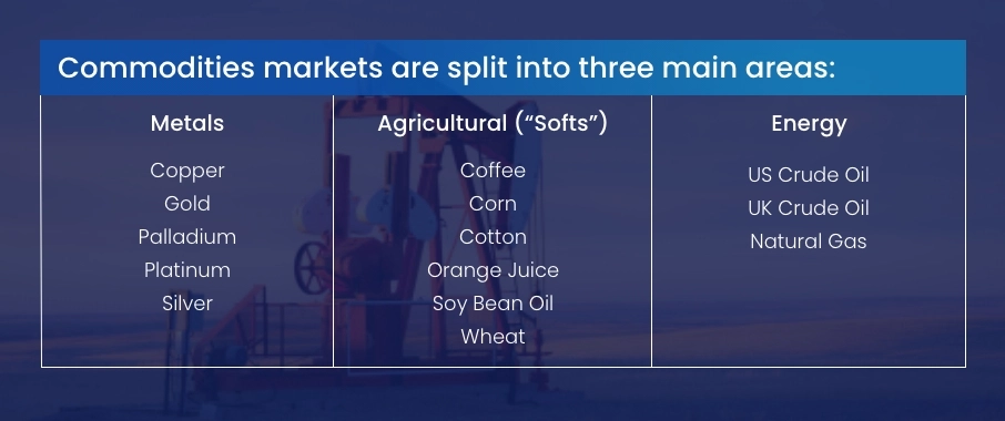 What Are Commodities? - What Are Commodity Types? - FOREX.com