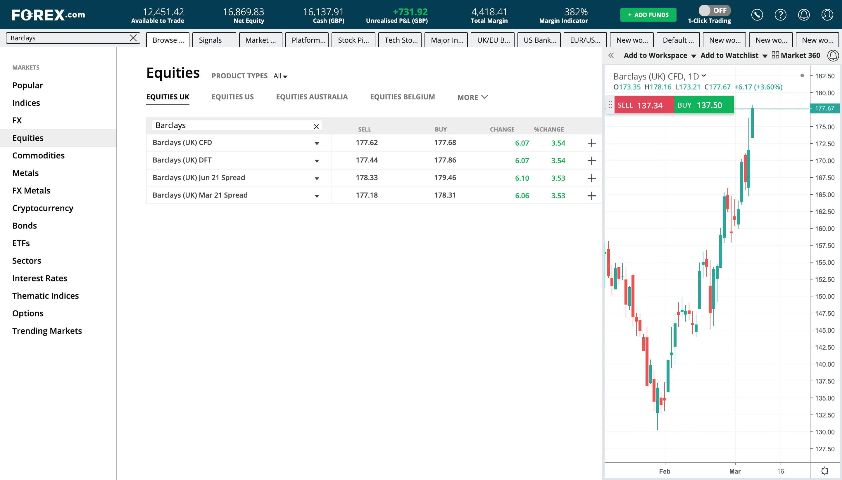 Cfd stocks on sale